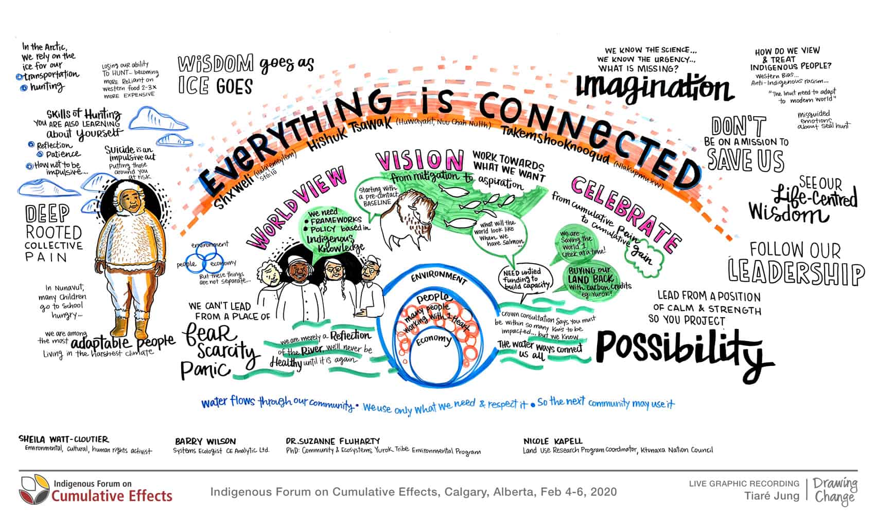 drawing-icce-connected-01