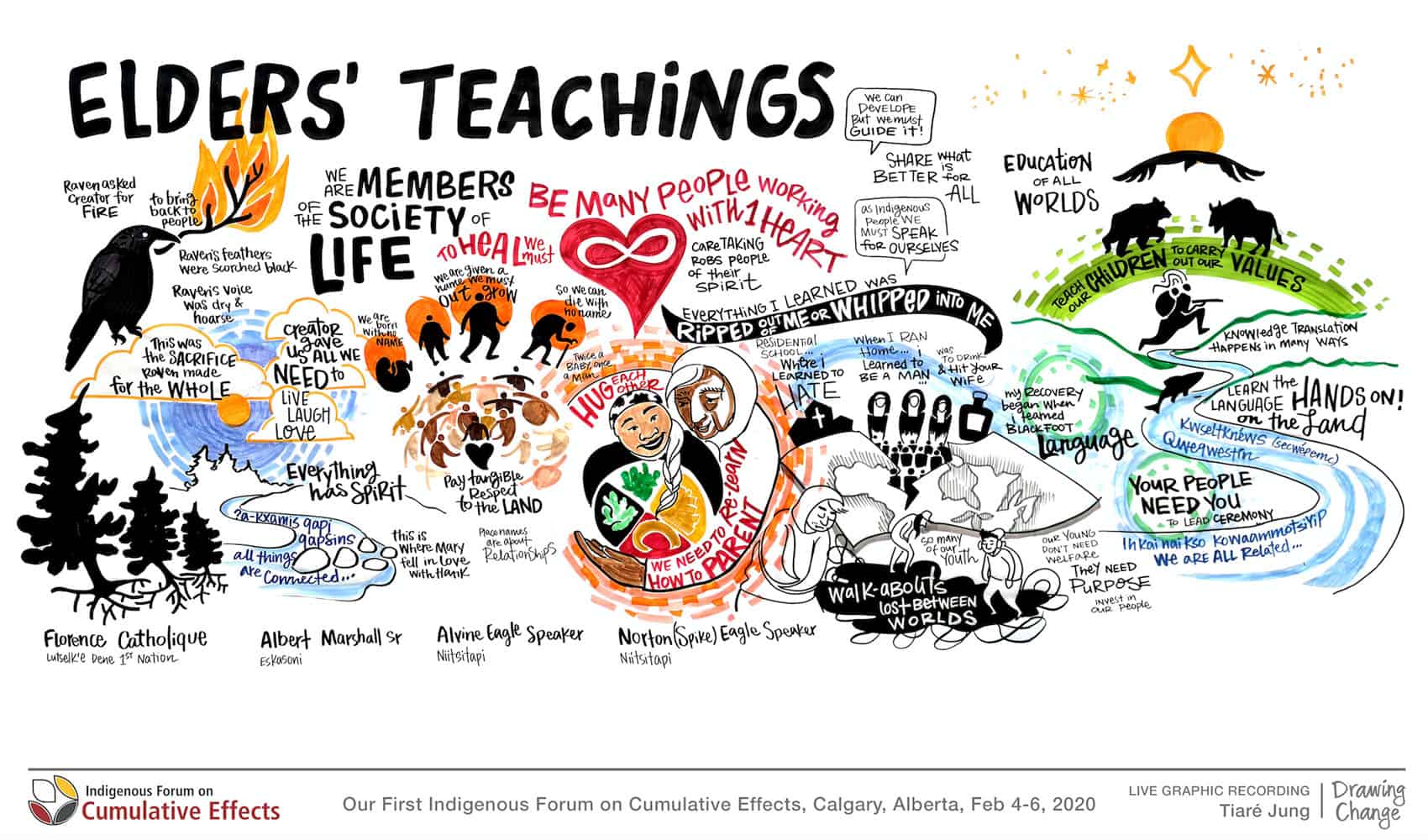 drawing-icce-teachings-01